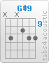 Chord G#9 (x,11,x,10,11,11)